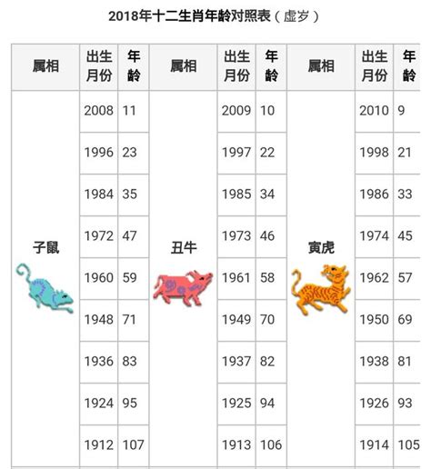 十二生肖順序年份|【十二生肖年份】12生肖年齡對照表、今年生肖 